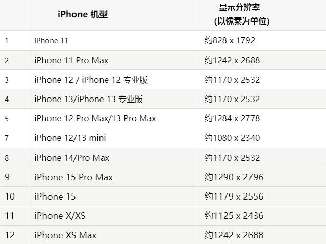 苹峡江果维修分享iPhone主屏幕壁纸显得模糊怎么办