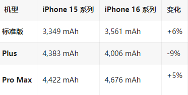 峡江苹果16维修分享iPhone16/Pro系列机模再曝光