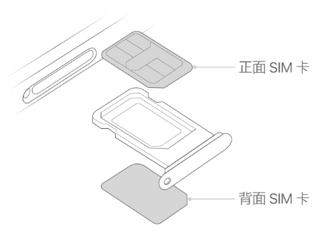 峡江苹果15维修分享iPhone15出现'无SIM卡'怎么办 