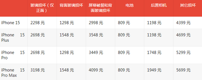 峡江苹果15维修站中心分享修iPhone15划算吗