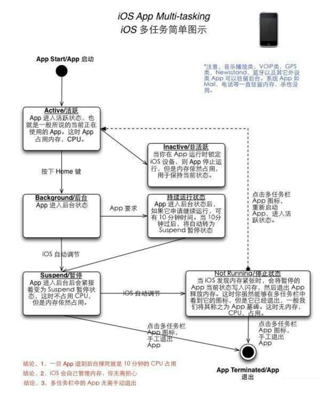 峡江苹果手机维修分享iPhone 为什么不加大内存 