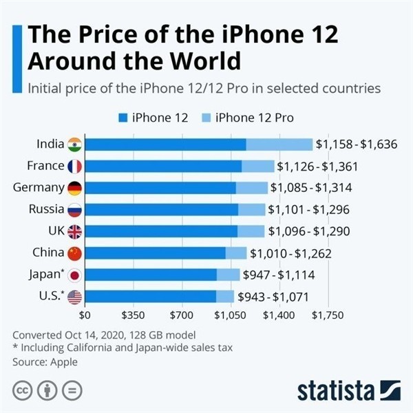 峡江苹果手机维修分享哪个购买iPhone 12/12 Pro更便宜 