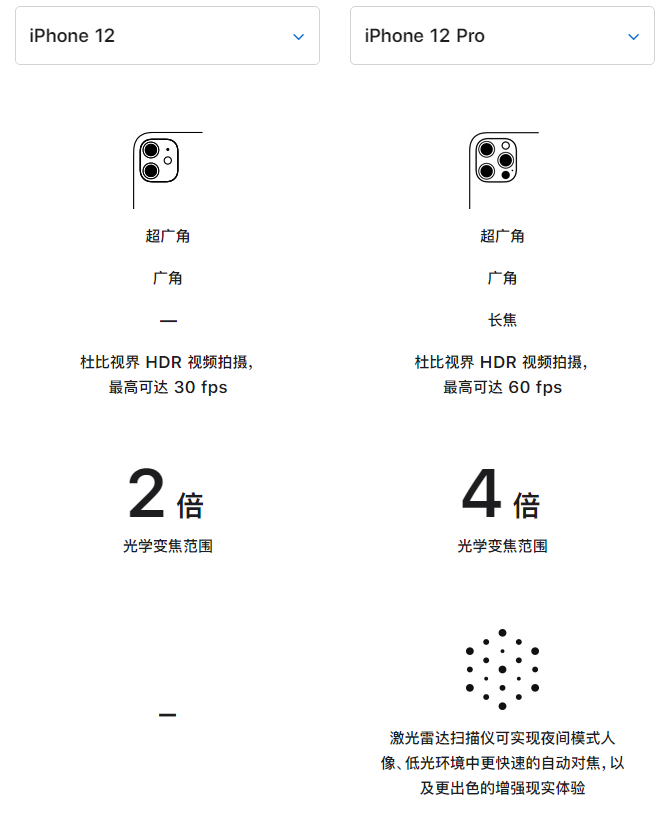 峡江苹果手机维修分享苹果 iPhone 12 与 iPhone 12 Pro 选哪款 